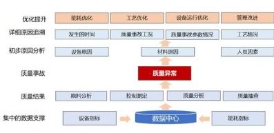 產品質量檢測溯源管理系統軟件開發解決方案