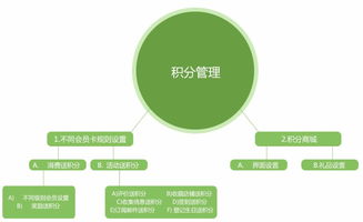 大同直銷軟件開發(fā)與會員管理系統(tǒng)優(yōu)選恒匯科技