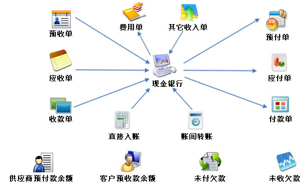 沈陽軟件開發(fā) 東北數(shù)字經(jīng)濟(jì)的蓄力崛起